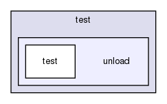 storage/ndb/src/ndbjtie/jtie/test/unload/