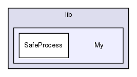 mysql-test/lib/My/