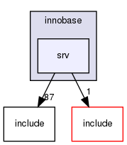 storage/innobase/srv/