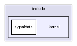 storage/ndb/include/kernel/