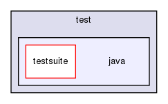 storage/ndb/clusterj/clusterj-bindings/src/test/java/