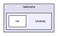 storage/ndb/clusterj/clusterj-tie/src/test/java/testsuite/clusterj/
