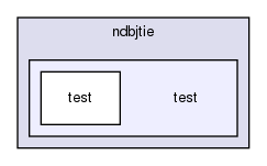 storage/ndb/src/ndbjtie/test/