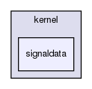 storage/ndb/include/kernel/signaldata/