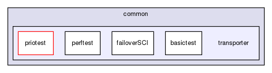 storage/ndb/src/common/transporter/