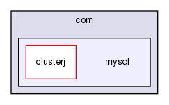 storage/ndb/clusterj/clusterj-api/src/main/java/com/mysql/