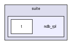 mysql-test/suite/ndb_rpl/