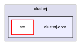 storage/ndb/clusterj/clusterj-core/