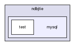 storage/ndb/src/ndbjtie/mysql/