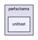 storage/perfschema/unittest/