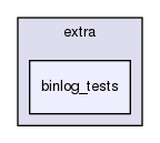 mysql-test/extra/binlog_tests/