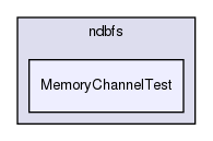 storage/ndb/src/kernel/blocks/ndbfs/MemoryChannelTest/