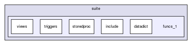 mysql-test/suite/funcs_1/