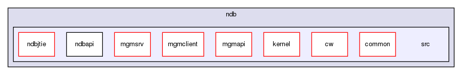 storage/ndb/src/