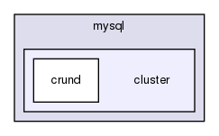 storage/ndb/test/crund/src/com/mysql/cluster/