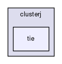 storage/ndb/clusterj/clusterj-tie/src/test/java/testsuite/clusterj/tie/