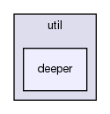 storage/ndb/clusterj/clusterj-core/src/test/java/testsuite/clusterj/util/deeper/