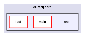 storage/ndb/clusterj/clusterj-core/src/