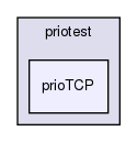 storage/ndb/src/common/transporter/priotest/prioTCP/