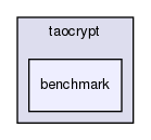 extra/yassl/taocrypt/benchmark/
