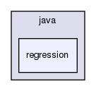 storage/ndb/clusterj/clusterj-test/src/main/java/regression/