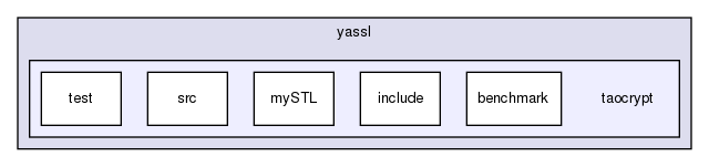 extra/yassl/taocrypt/