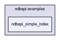 storage/ndb/ndbapi-examples/ndbapi_simple_index/