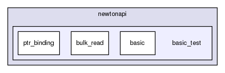 storage/ndb/test/newtonapi/basic_test/