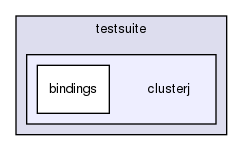 storage/ndb/clusterj/clusterj-bindings/src/test/java/testsuite/clusterj/