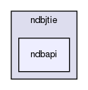 storage/ndb/src/ndbjtie/com/mysql/ndbjtie/ndbapi/