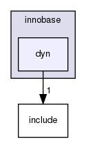 storage/innobase/dyn/