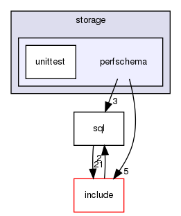 storage/perfschema/