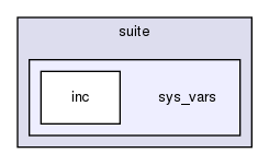 mysql-test/suite/sys_vars/