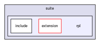 mysql-test/suite/rpl/