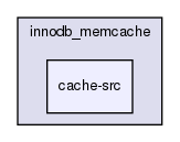 plugin/innodb_memcached/innodb_memcache/cache-src/