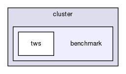 storage/ndb/test/crund/tws/tws_java/src/com/mysql/cluster/benchmark/