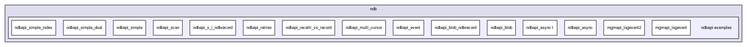 storage/ndb/ndbapi-examples/