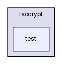 extra/yassl/taocrypt/test/