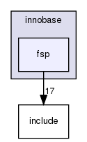 storage/innobase/fsp/