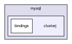 storage/ndb/clusterj/clusterj-bindings/src/main/java/com/mysql/clusterj/