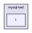 mysql-test/t/