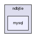 storage/ndb/src/ndbjtie/com/mysql/ndbjtie/mysql/