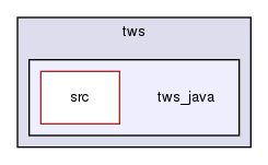 storage/ndb/test/crund/tws/tws_java/