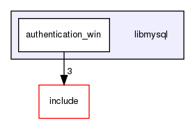 libmysql/