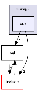 storage/csv/