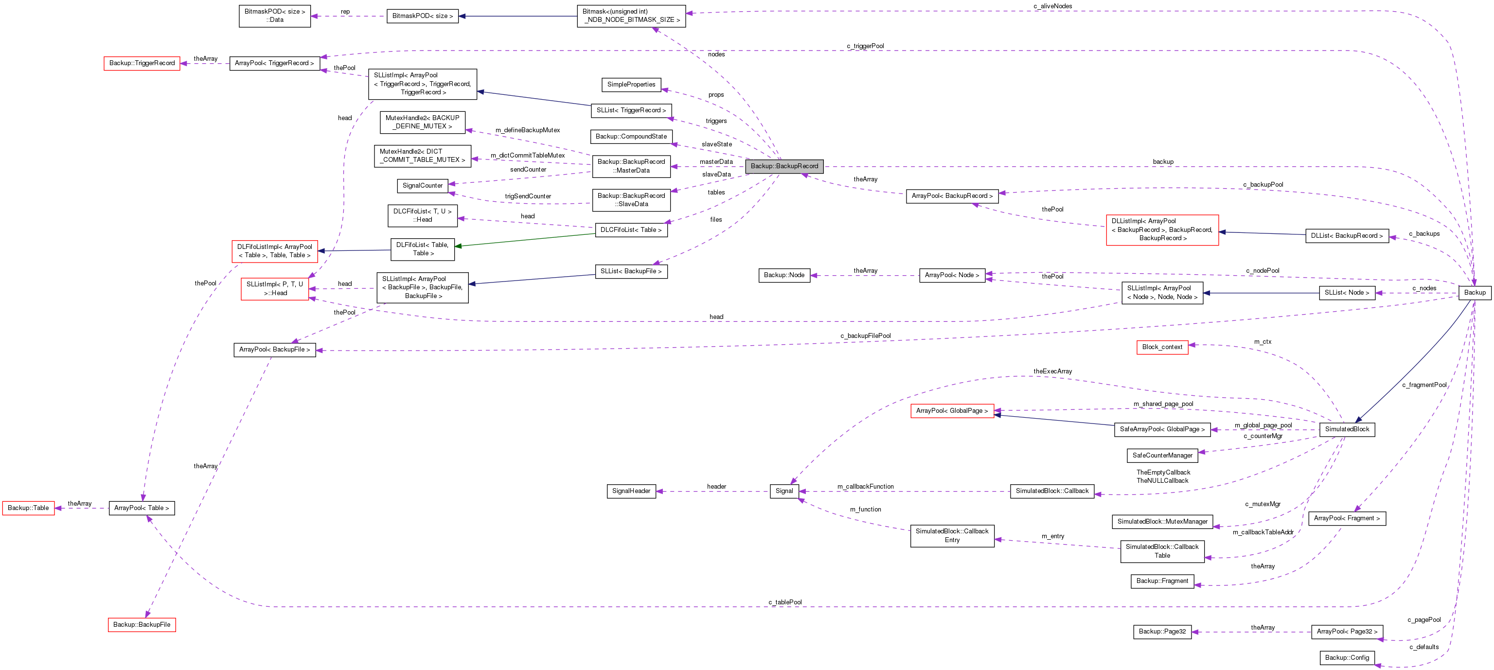 Collaboration graph