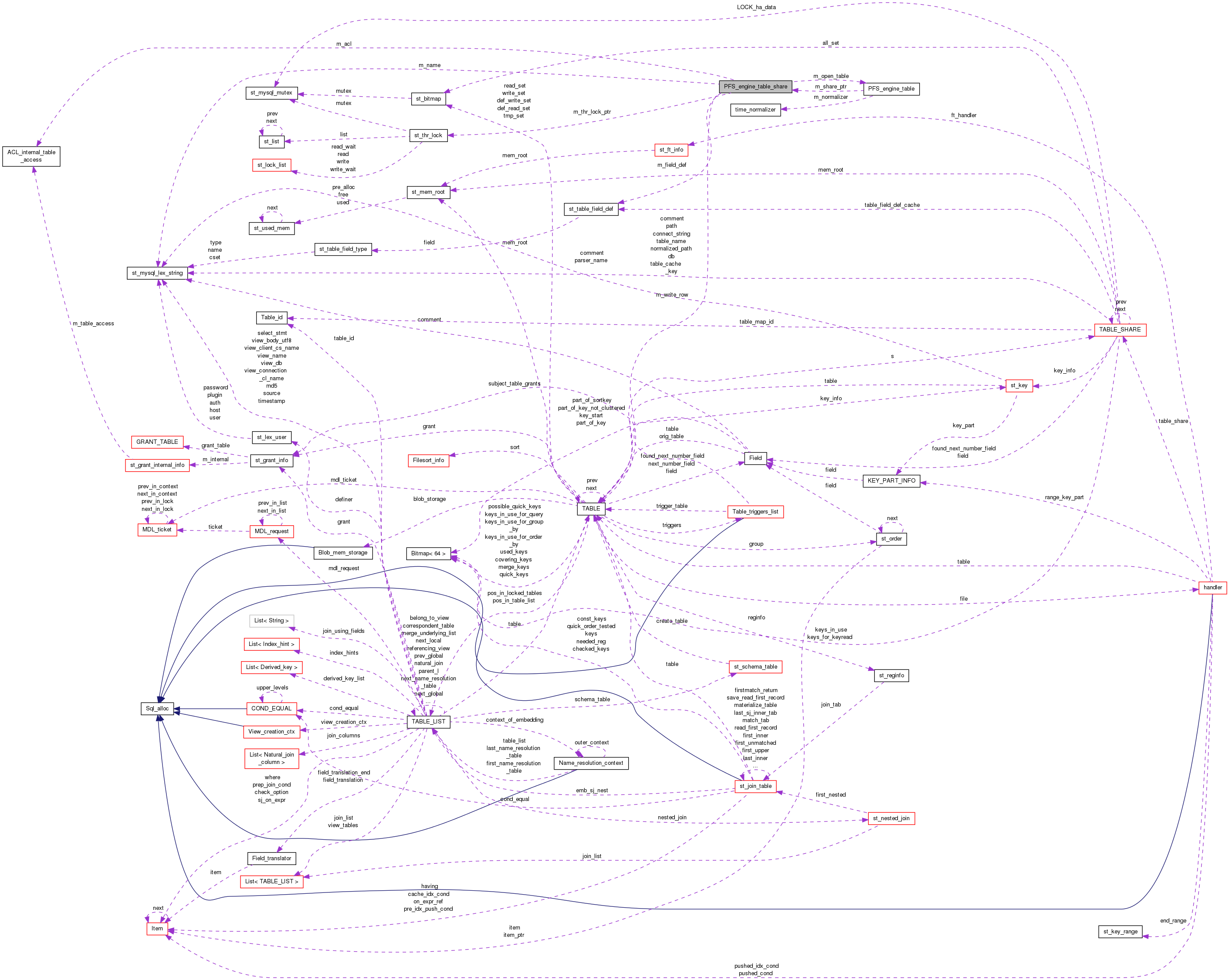 Collaboration graph