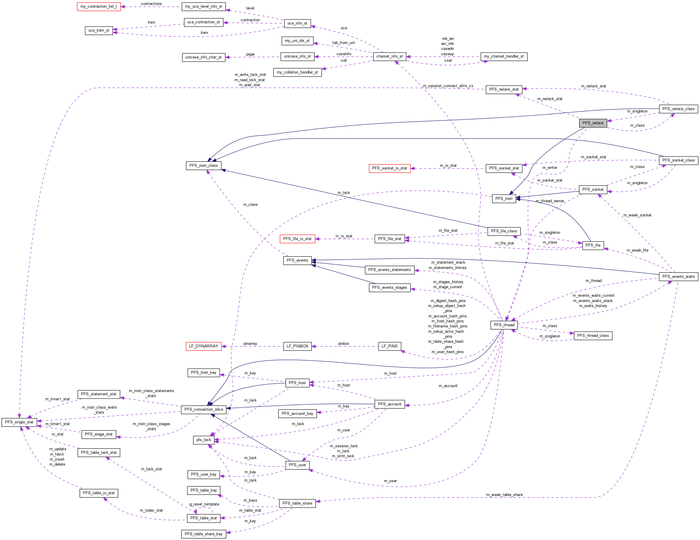 Collaboration graph