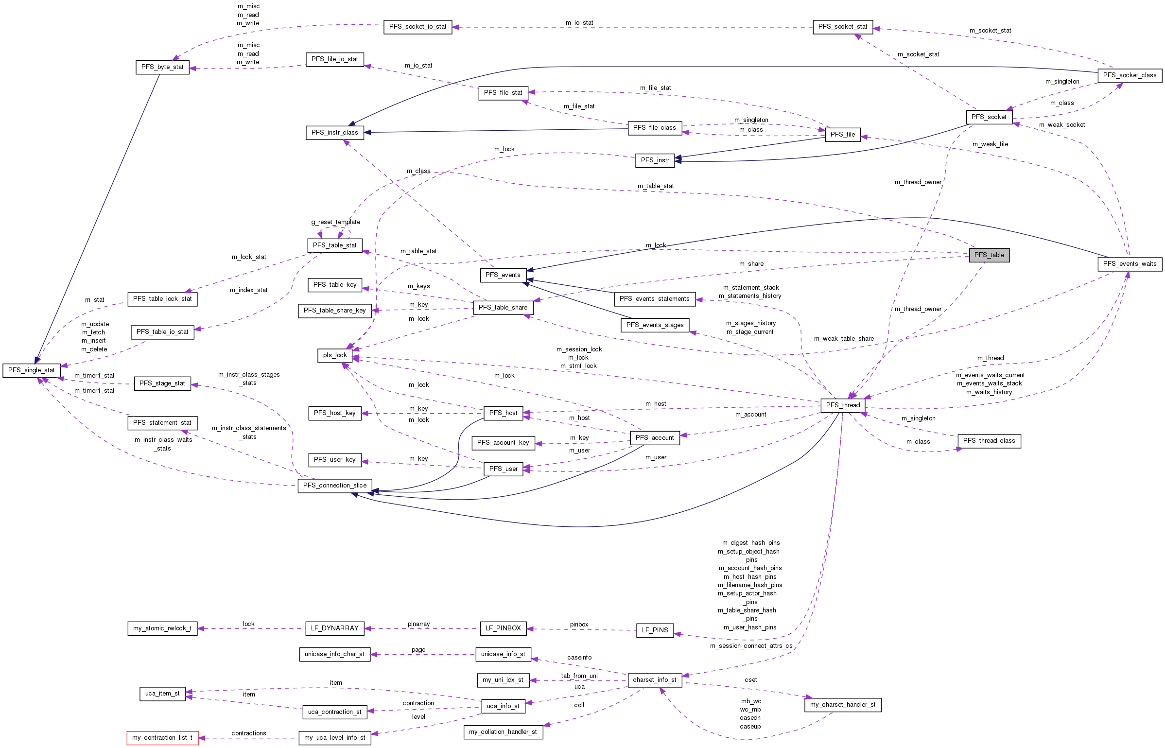 Collaboration graph