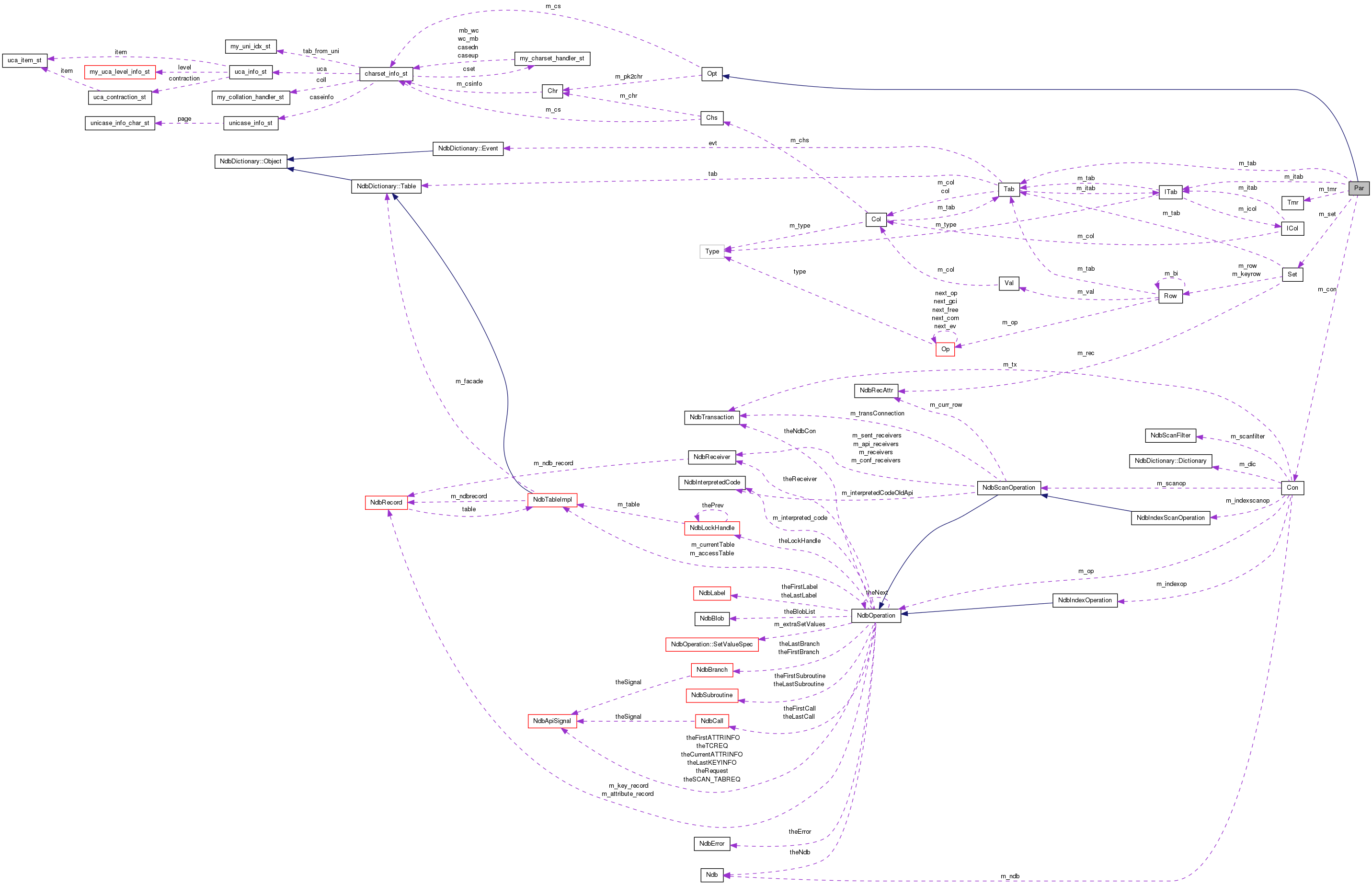 Collaboration graph